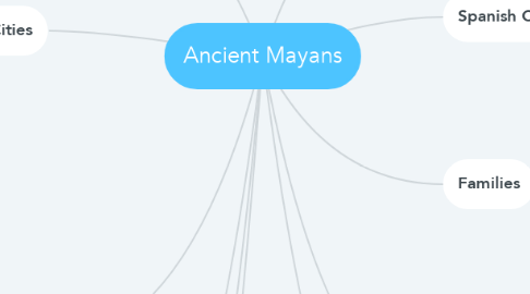 Mind Map: Ancient Mayans