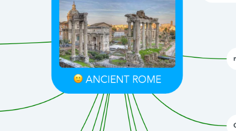 Mind Map: ANCIENT ROME