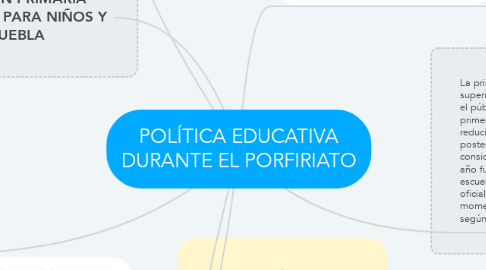 Mind Map: POLÍTICA EDUCATIVA DURANTE EL PORFIRIATO