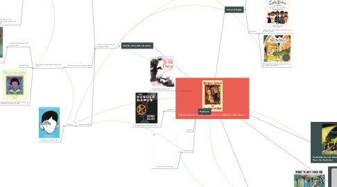 Mind Map: It Started with a Book: Curation of Children's Literature