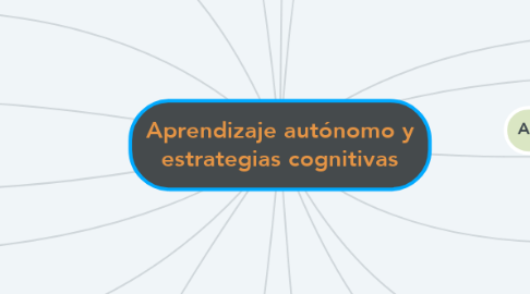 Mind Map: Aprendizaje autónomo y estrategias cognitivas