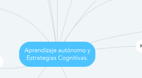 Mind Map: Aprendizaje autónomo y Estrategias Cognitivas.