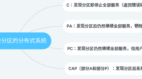 Mind Map: 可能会分区的分布式系统