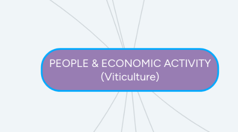 Mind Map: PEOPLE & ECONOMIC ACTIVITY (Viticulture)