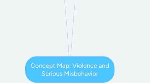 Concept Map Violence And Serious Misbehavior Mindmeister Mind Map