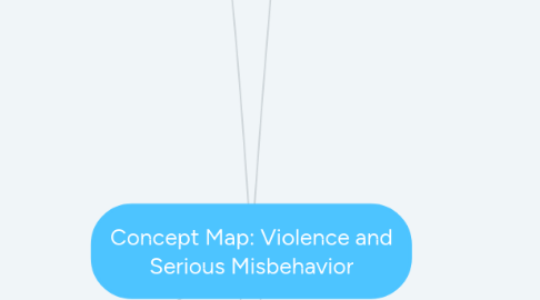 Mind Map: Concept Map: Violence and Serious Misbehavior