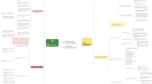 Mind Map: LÀM VIỆC NHÓM 101 - JOHN C.MAXWELL DESIGN BY : TRƯƠNG DOÃN THỊNH