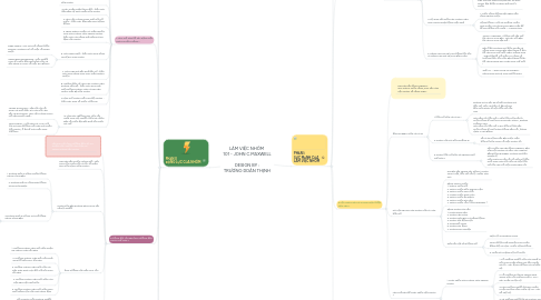 Mind Map: LÀM VIỆC NHÓM  101 - JOHN C.MAXWELL  DESIGN BY : TRƯƠNG DOÃN THỊNH