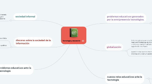 Mind Map: Tecnología y educación