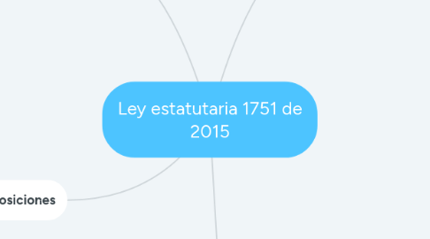 Mind Map: Ley estatutaria 1751 de 2015