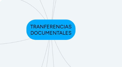 Mind Map: TRANFERENCIAS DOCUMENTALES