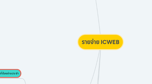 Mind Map: รายจ่าย ICWEB