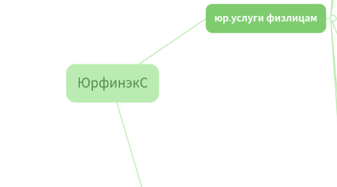 Mind Map: ЮрфинэкС