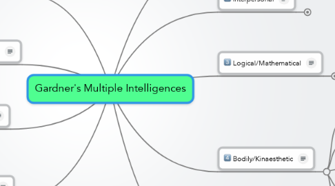 Mind Map: Gardner's Multiple Intelligences