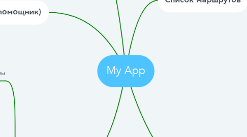 Mind Map: My App