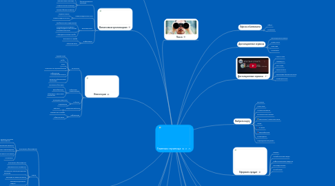 Mind Map: Главная страница