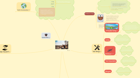 Mind Map: Environmental Degradation