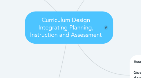 Mind Map: Curriculum Design Integrating Planning, Instruction and Assessment