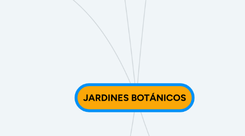 Mind Map: JARDINES BOTÁNICOS