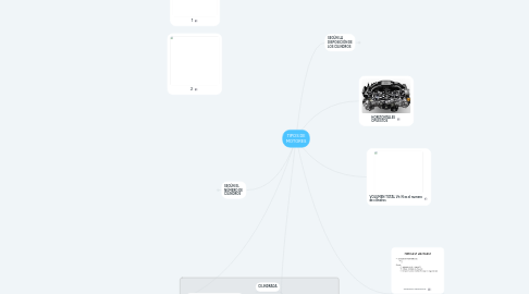 Mind Map: TIPOS DE MOTORES