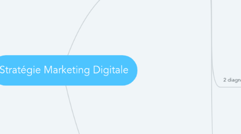 Mind Map: Stratégie Marketing Digitale