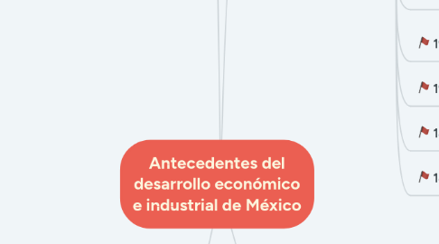 Mind Map: Antecedentes del desarrollo económico e industrial de México