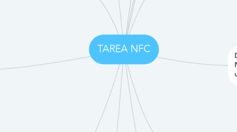 Mind Map: TAREA NFC