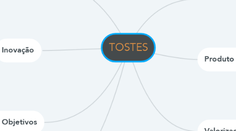 Mind Map: TOSTES