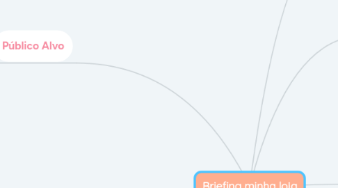 Mind Map: Briefing minha loja