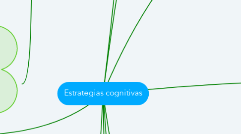 Mind Map: Estrategias cognitivas