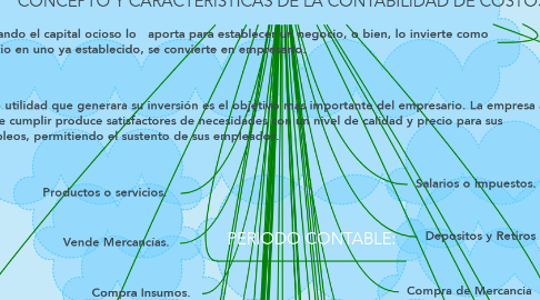 Mind Map: CONCEPTO Y CARACTERISTICAS DE LA CONTABILIDAD DE COSTOS