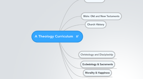 Mind Map: A Theology Curriculum