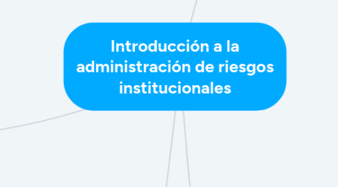 Mind Map: Introducción a la administración de riesgos institucionales