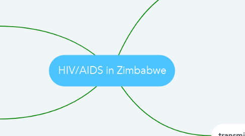 Mind Map: HIV/AIDS in Zimbabwe
