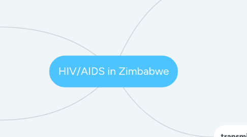 Mind Map: HIV/AIDS in Zimbabwe