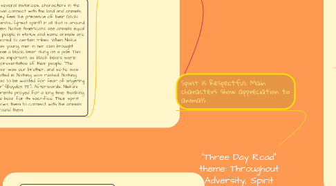 Mind Map: "Three Day Road" theme: Throughout Adversity, Spirit Prevails