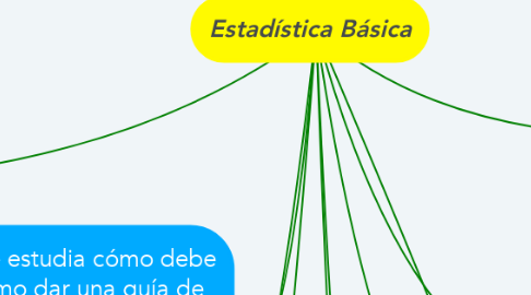 Mind Map: Estadística Básica