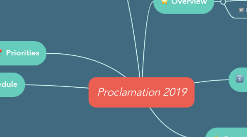 Mind Map: Proclamation 2019
