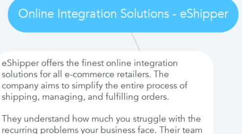 Mind Map: Online Integration Solutions - eShipper