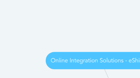 Mind Map: Online Integration Solutions - eShipper