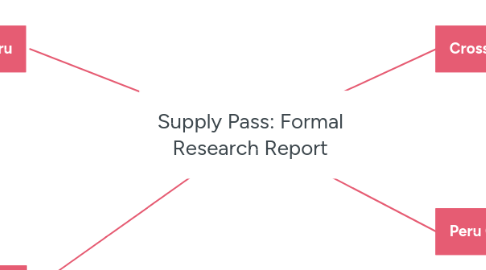 Mind Map: Supply Pass: Formal Research Report