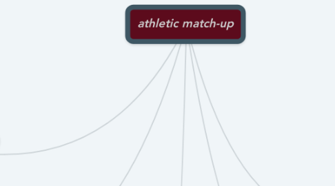 Mind Map: athletic match-up