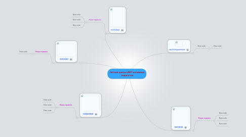 Mind Map: Летняя школа ИКТ-активных педагогов