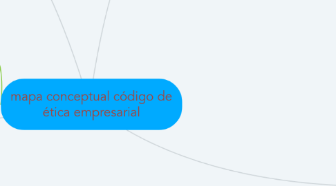 Mind Map: mapa conceptual código de ética empresarial