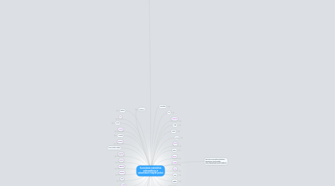 Mind Map: Suomalaisia mahdollisia pyhinpaikkoja ja uskomuksiin liittyvät paikat