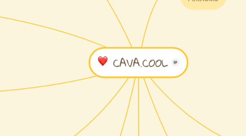 Mind Map: CAVA.COOL