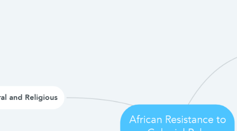 Mind Map: African Resistance to Colonial Rule