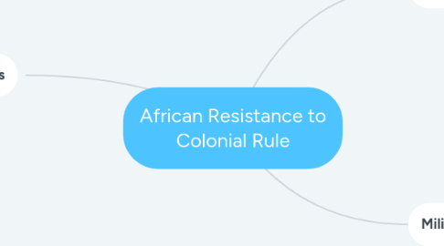 Mind Map: African Resistance to Colonial Rule