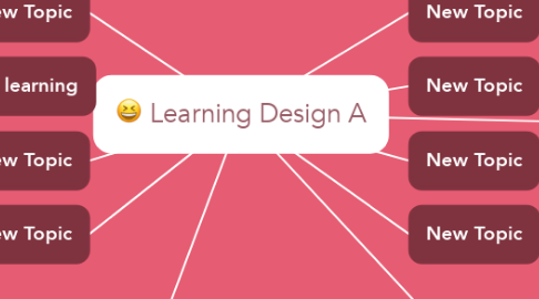 Mind Map: Learning Design A