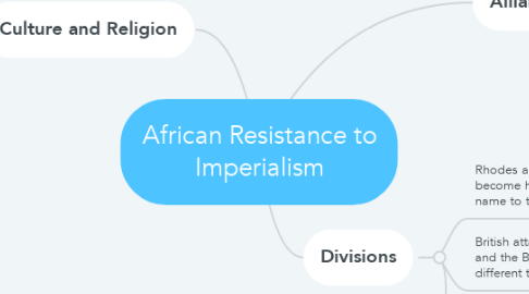Mind Map: African Resistance to Imperialism